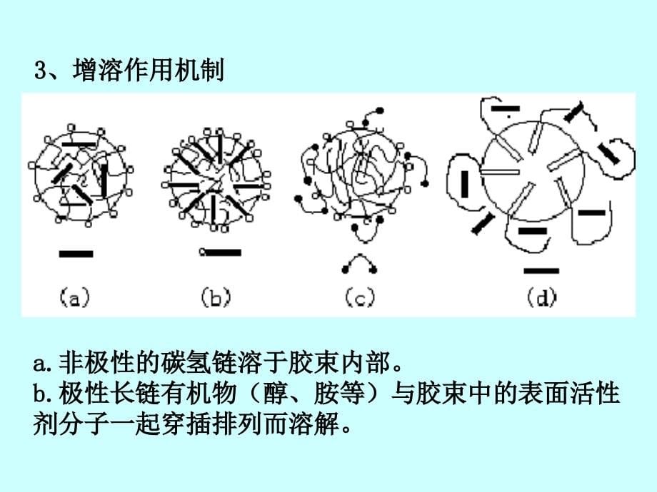 第三章表面活性剂的重要作用课件_第5页