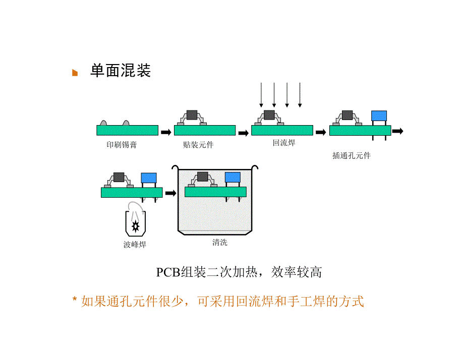 PCB设计的可制造性原则_第4页