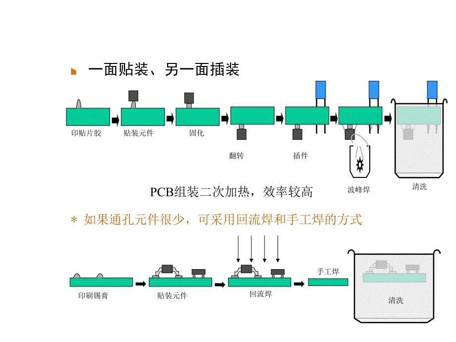 PCB设计的可制造性原则_第5页