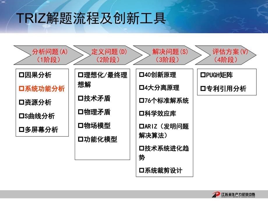 系统功能分析(TRIZ)课件_第5页