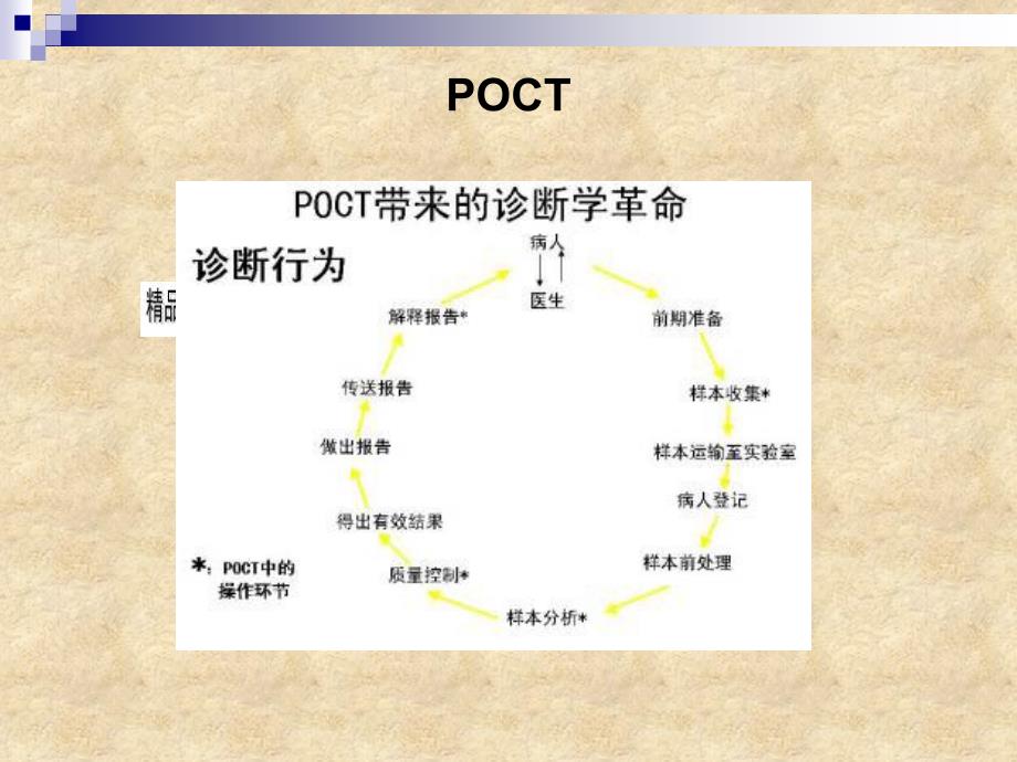 NT-proBNP的临床应用与ReLIA产品概述_第4页