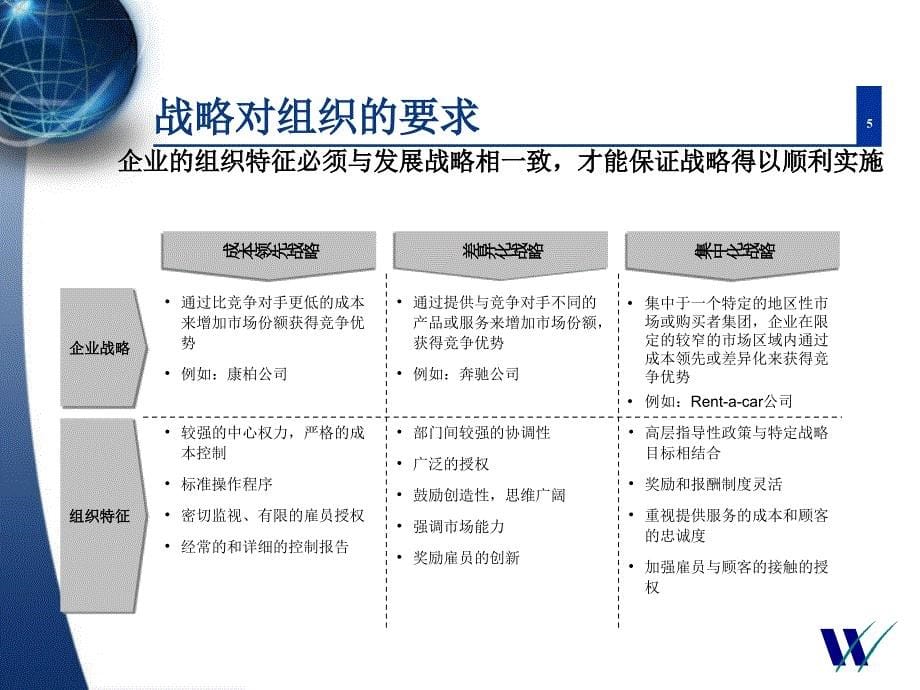 组织设置原则-华信惠悦课件_第5页