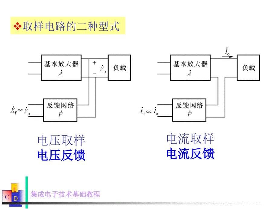 集成电子技术基础教程 第三篇第三章(12)_第5页