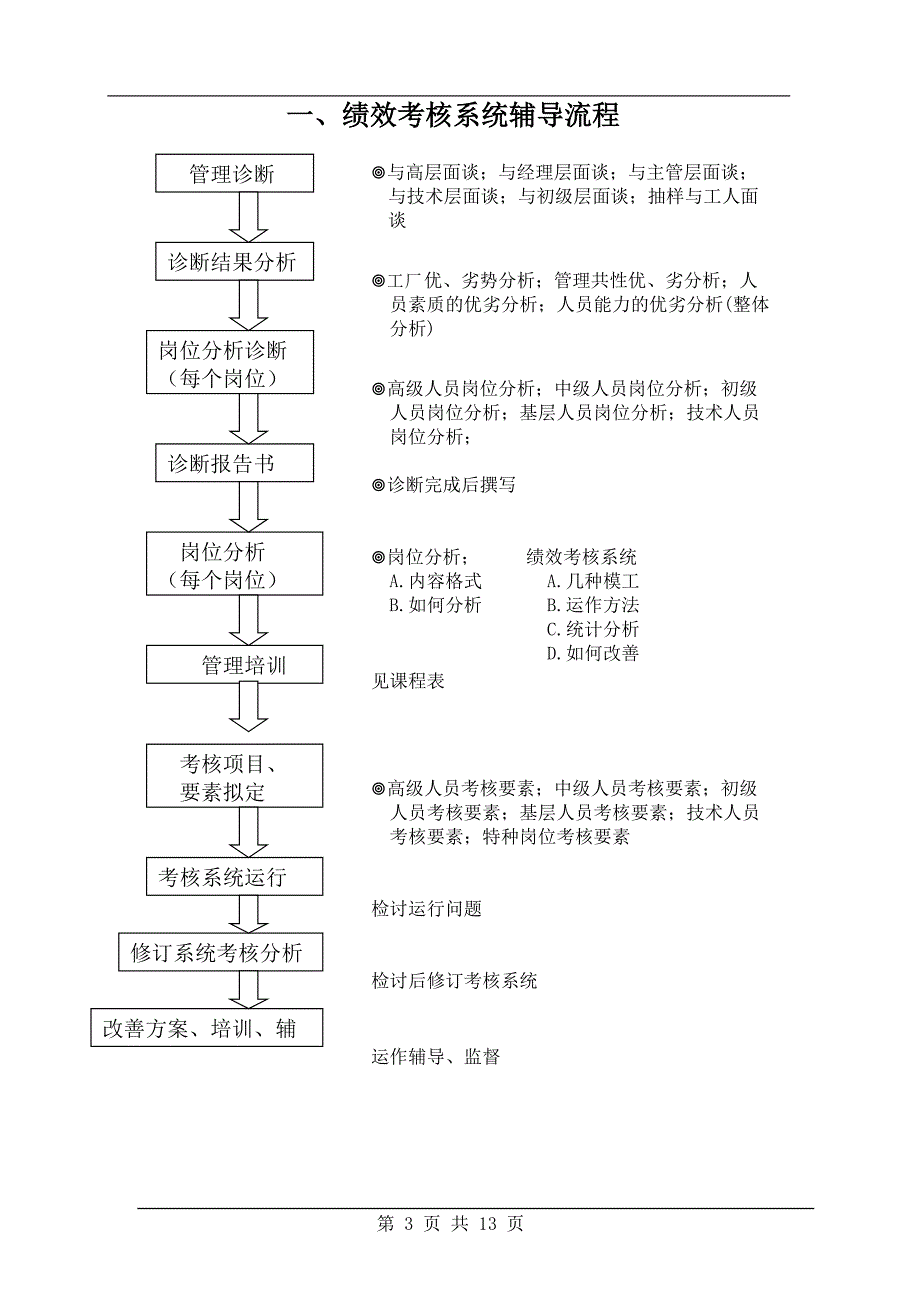 绩效考核系统[参考]_第3页