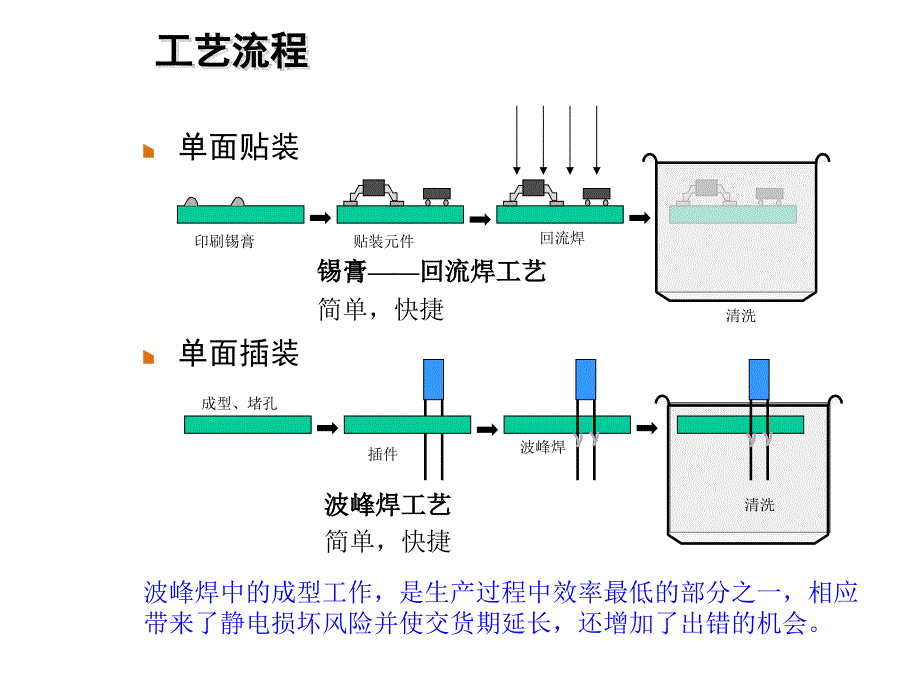 PCB设计的可制造性培训教材_第2页