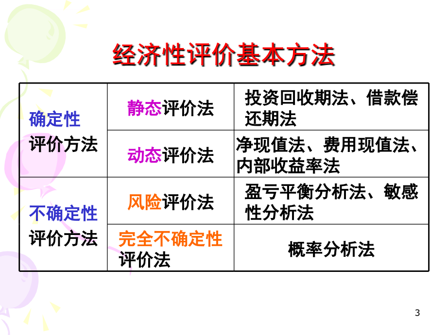 第三章经济性评价方法精品课件_第3页