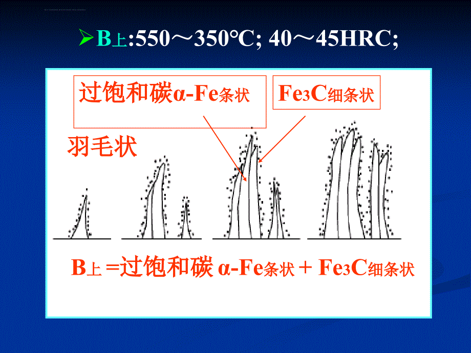 第五章贝氏体转变课件_第4页