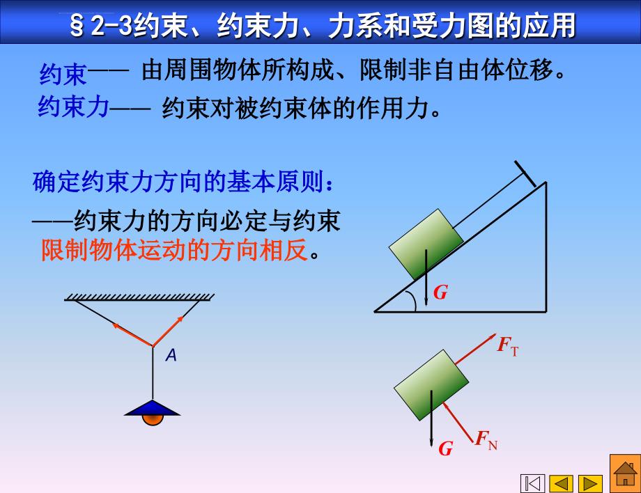 约束、约束力、力系、受力图课件_第2页