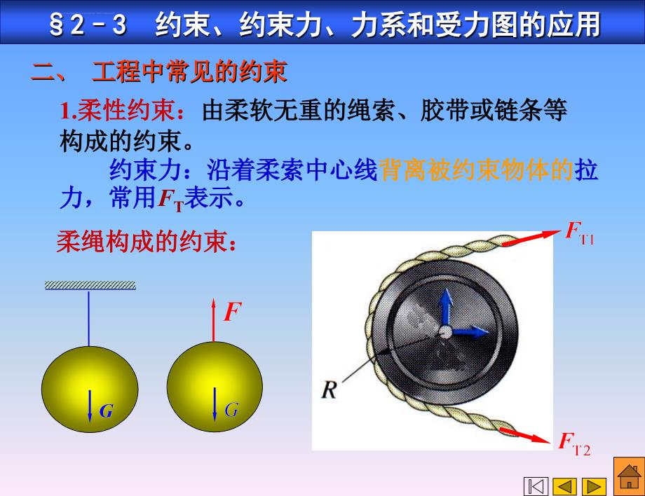 约束、约束力、力系、受力图课件_第3页