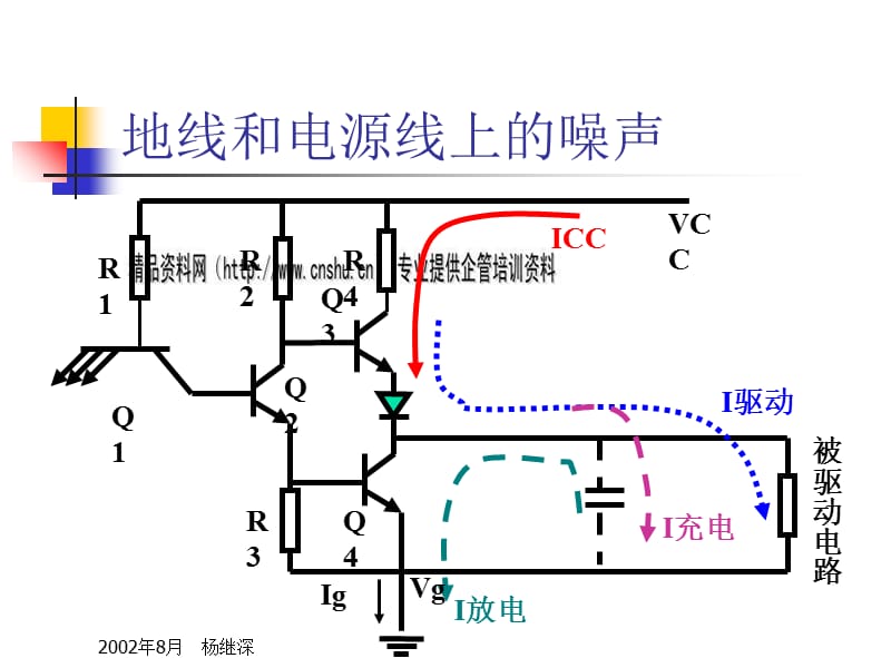 PCB电磁兼容设计培训资料_第5页