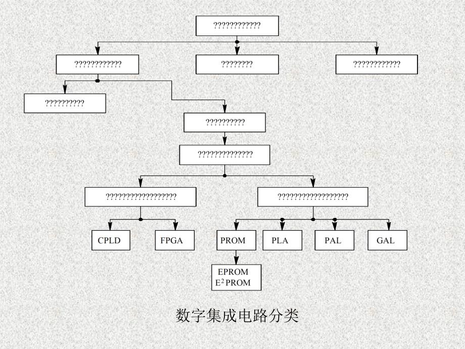 pld发展概述_第2页