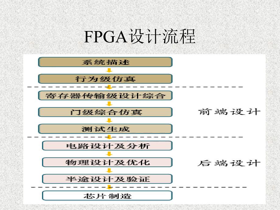 pld发展概述_第3页