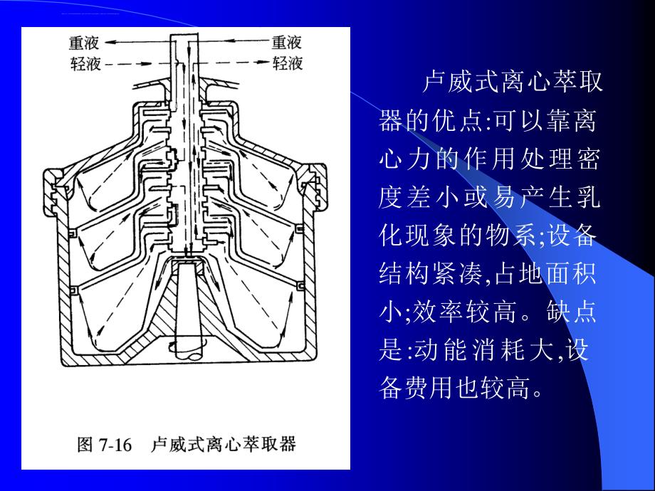 超临界流体萃取过程课件_第4页