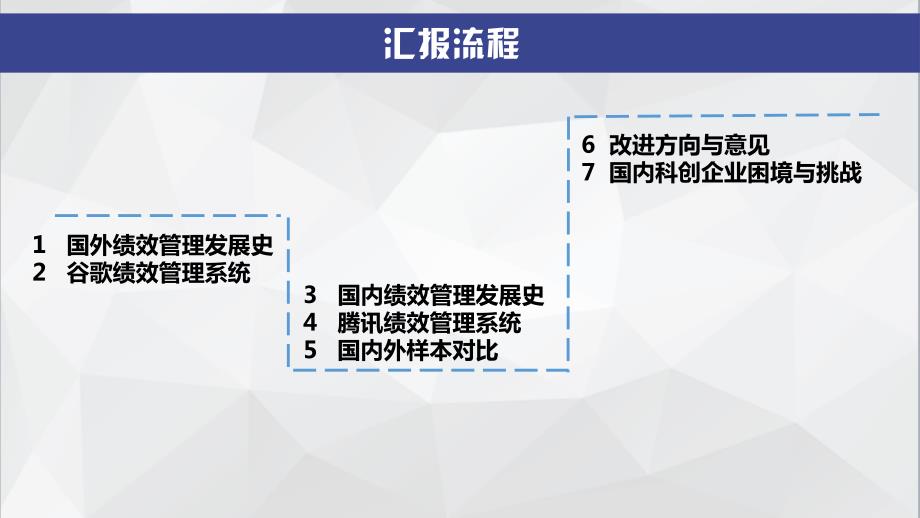 绩效管理PMS(以腾讯和谷歌为例)课件_第2页