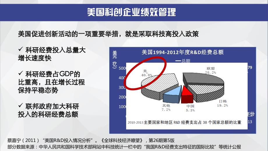 绩效管理PMS(以腾讯和谷歌为例)课件_第4页