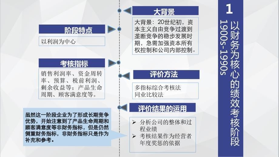 绩效管理PMS(以腾讯和谷歌为例)课件_第5页