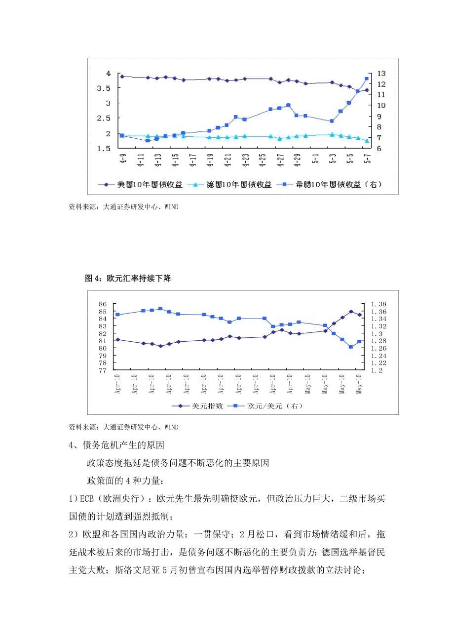 XXXX年世界各大投行对全球经济复苏均给与确定性结论_第5页