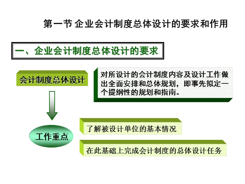 第二章-企业会计制度总体设计课件_第2页