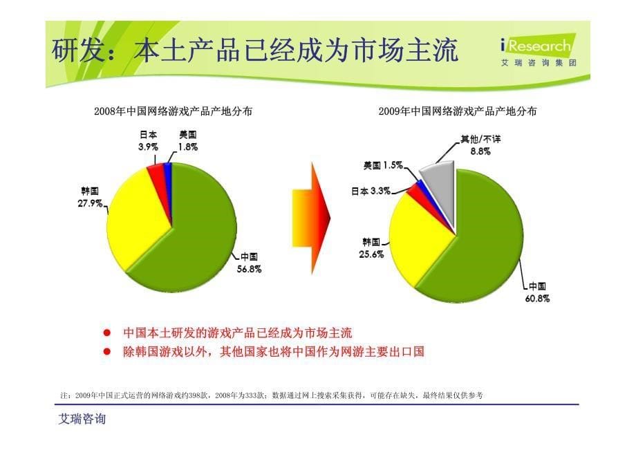 艾瑞咨询：网络游戏产业现状和投资分析_第5页