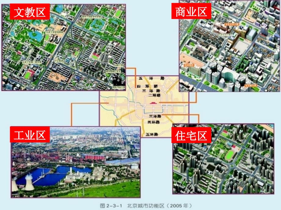 第三节-城市空间结构(第1课时-城市功能区-城市功能分区的成因)课件_第3页