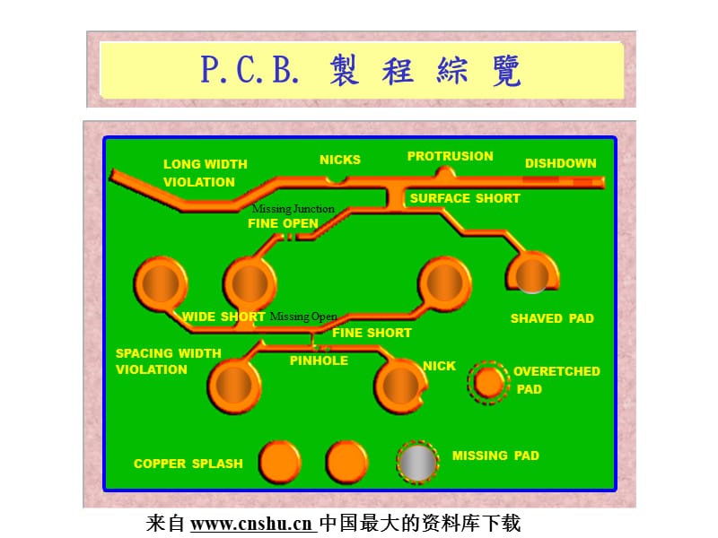 PCB之印刷电路板的制前准备_第1页