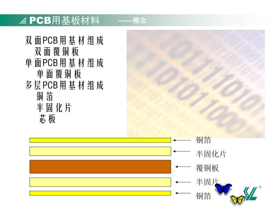 PCB用基板材料培训课件_第3页