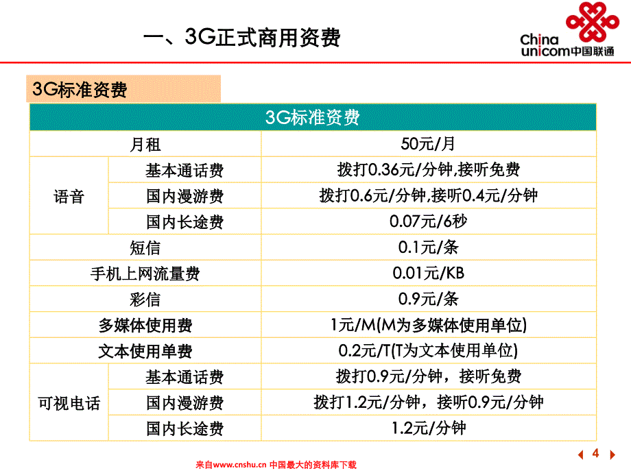 中国联通公司3G业务营销方案_第4页
