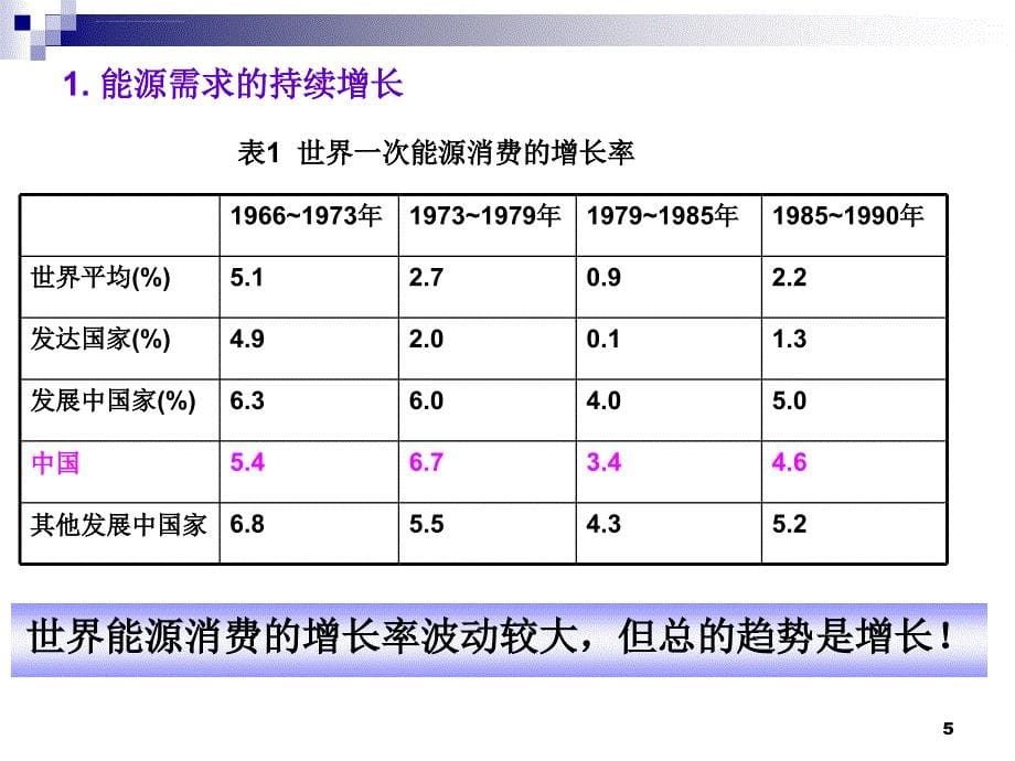 第五章-绿色能源材料课件_第5页