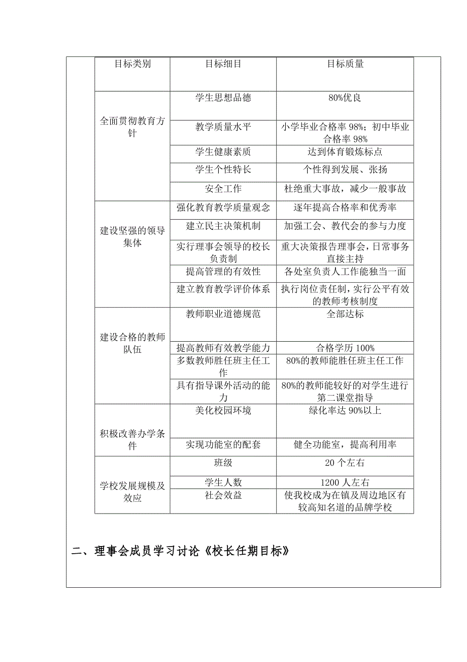 小学理事会会议纪要和决策_第2页