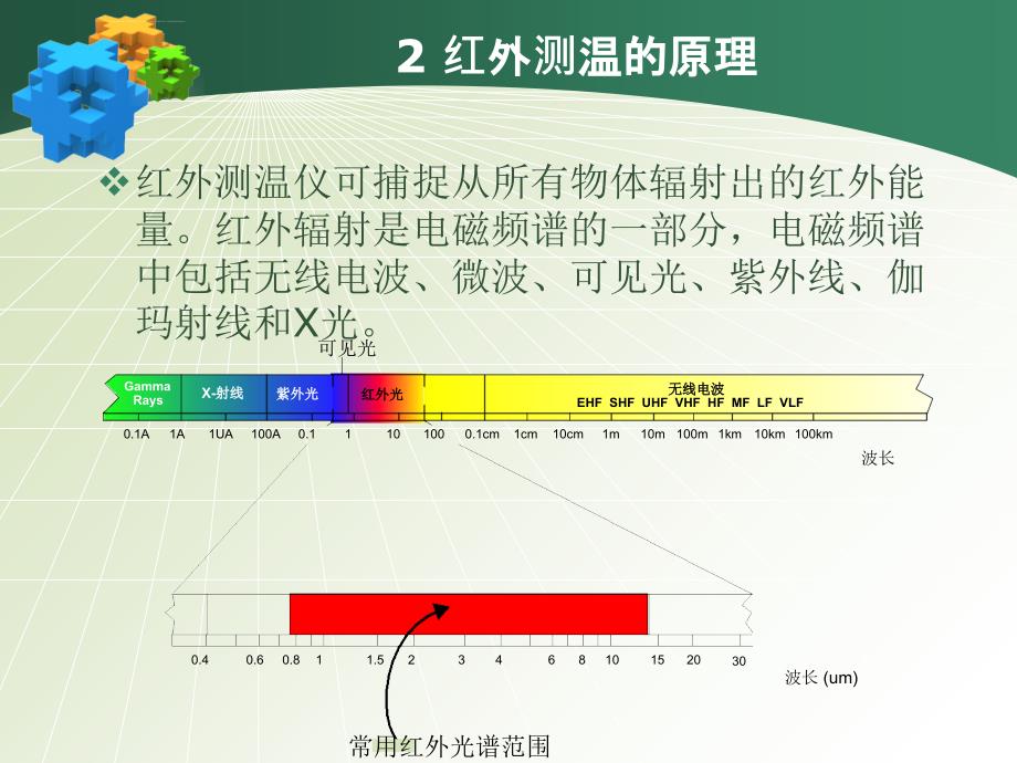 红外测温原理及其应用课件_第4页