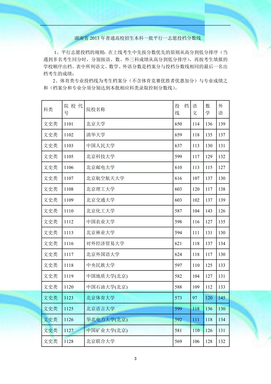 湖南2013年普通高校招生本科一批平行一志愿投档分数线_第3页