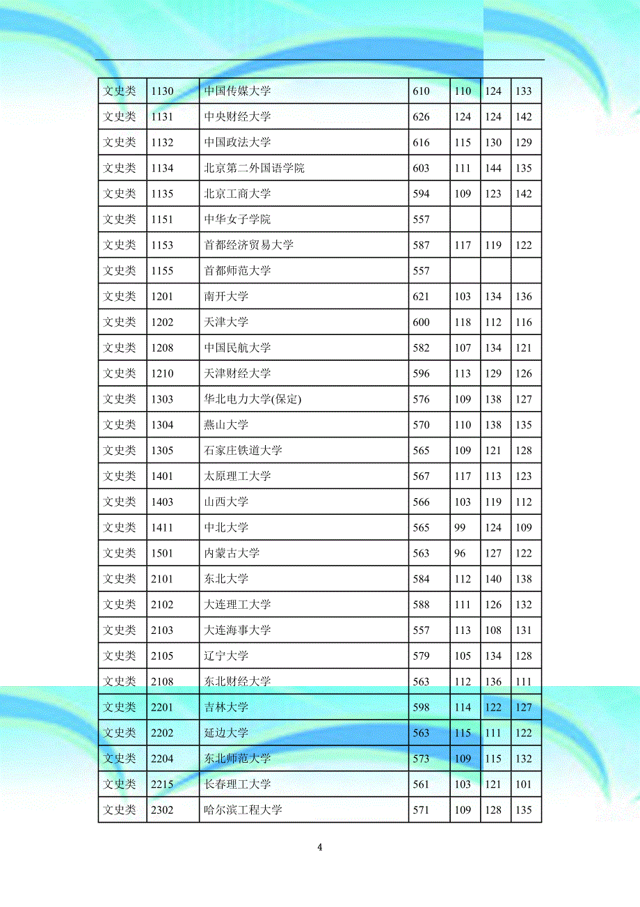 湖南2013年普通高校招生本科一批平行一志愿投档分数线_第4页