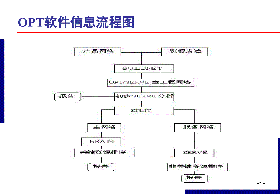 约束理论-第2部分课件_第1页