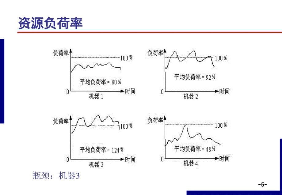 约束理论-第2部分课件_第5页