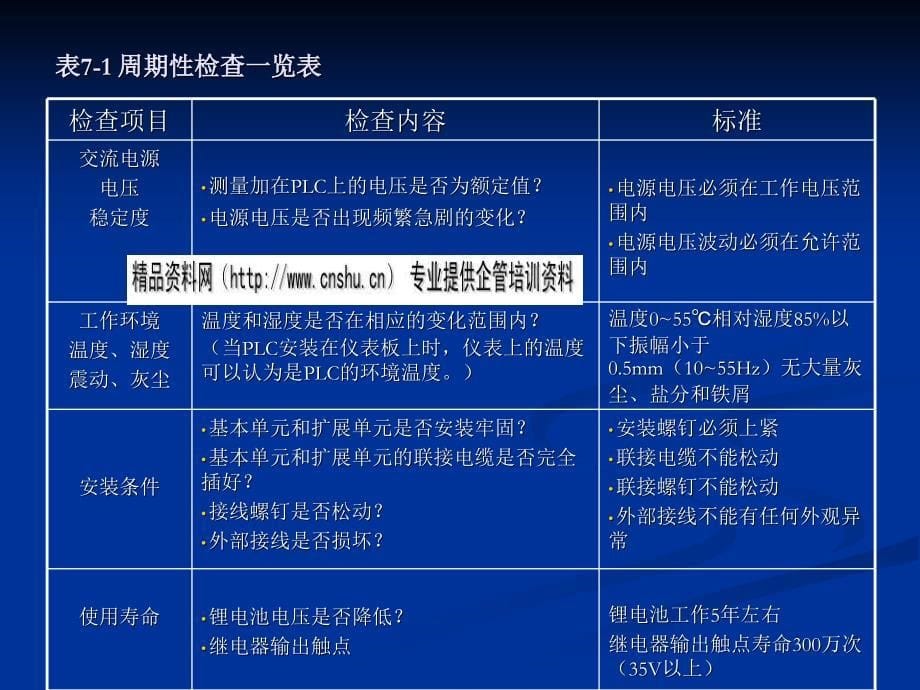 PLC故障诊断培训教程_第5页