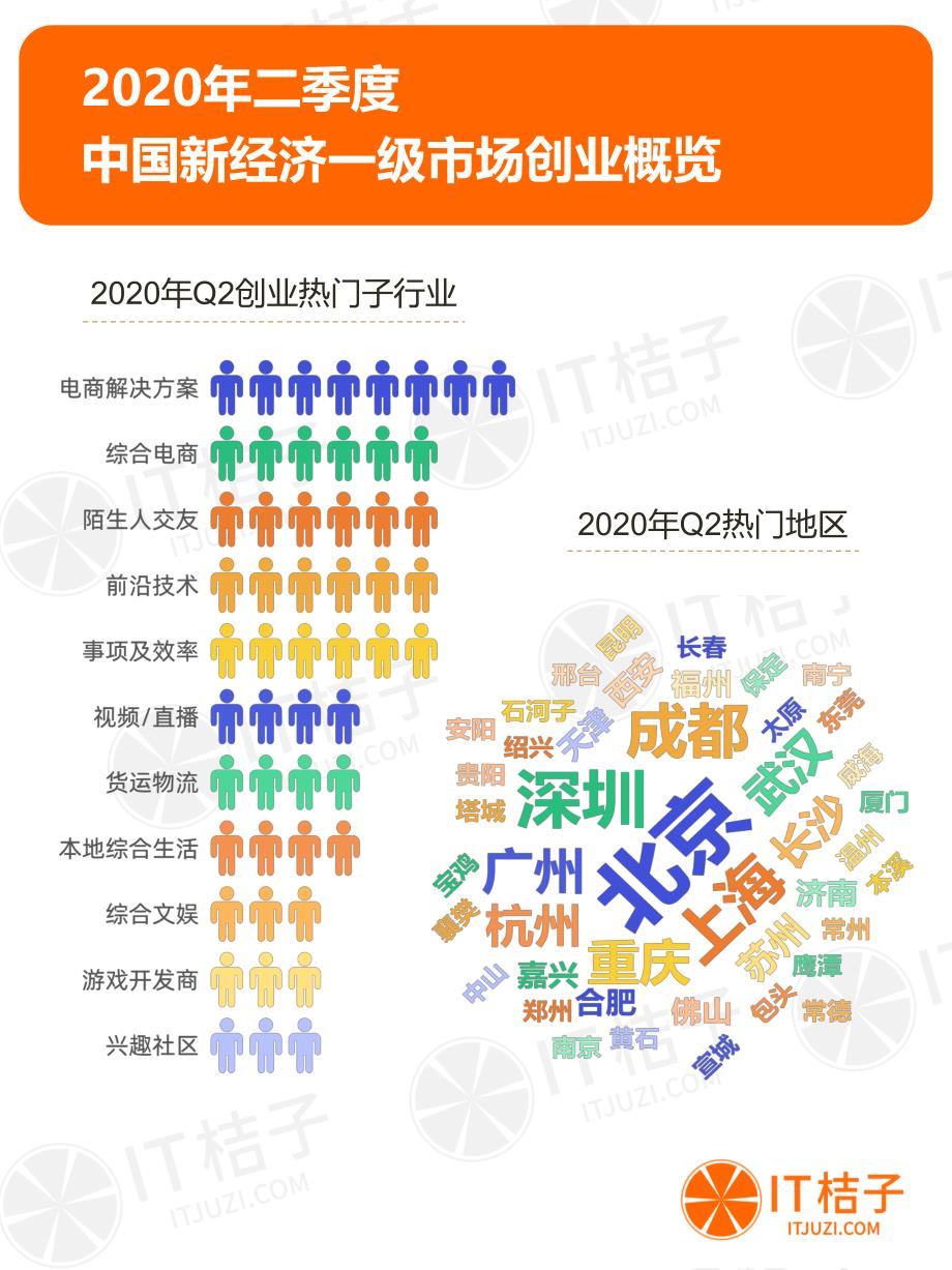 2020年Q2中国新经济投融资报告_第4页