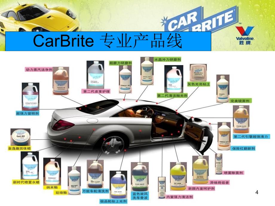 东风日产CarBrite专业整车翻新专项培训_第4页