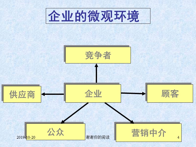 营销专业综合技能训练课件_第4页