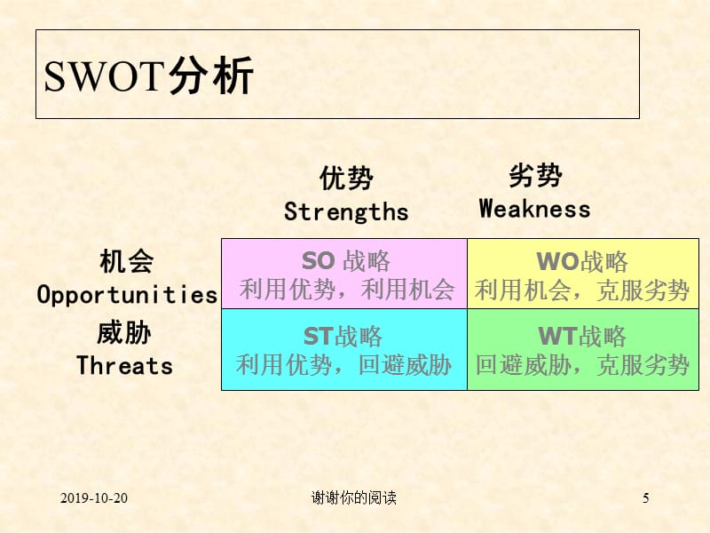 营销专业综合技能训练课件_第5页