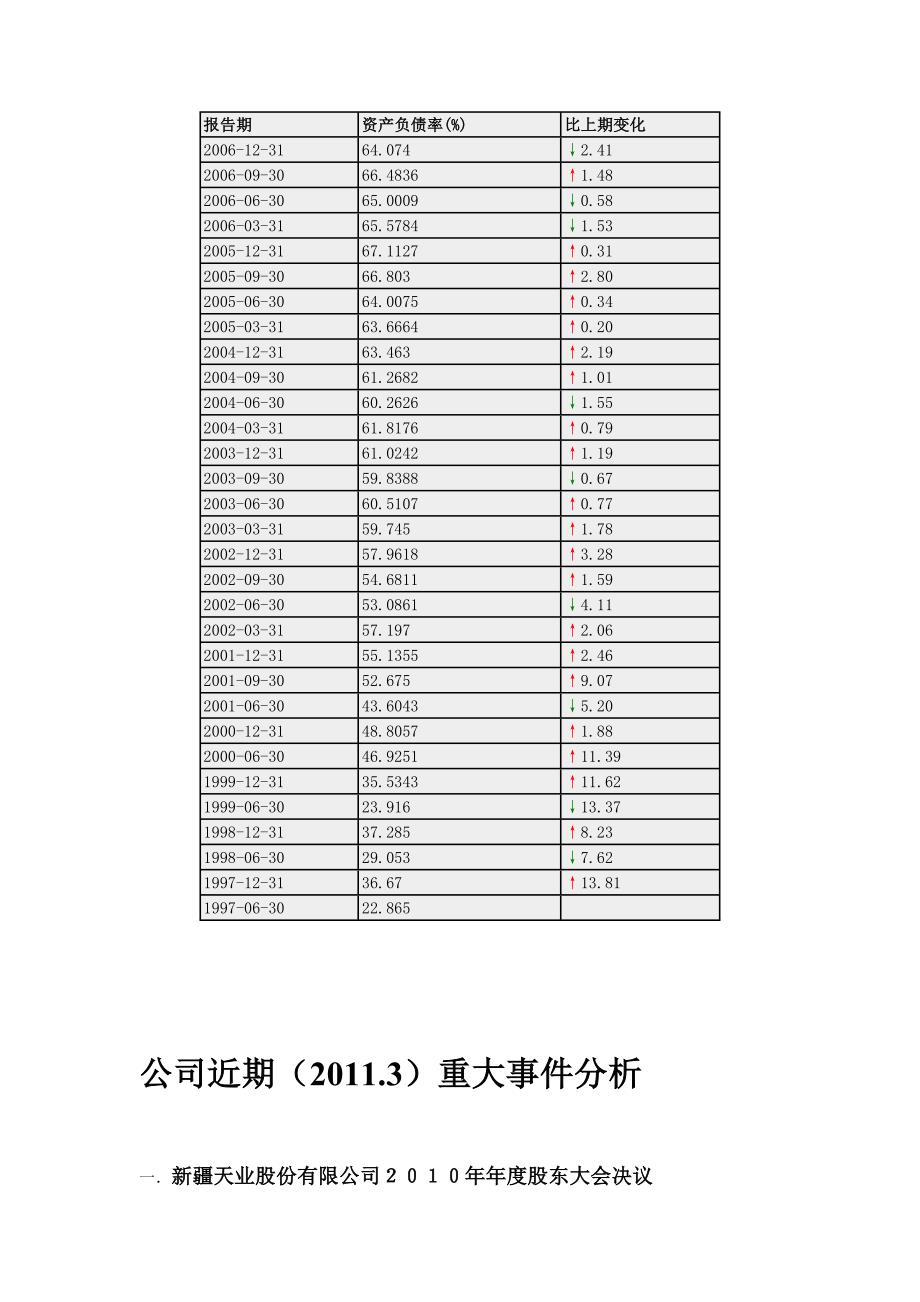 新疆天业财务报表_第4页