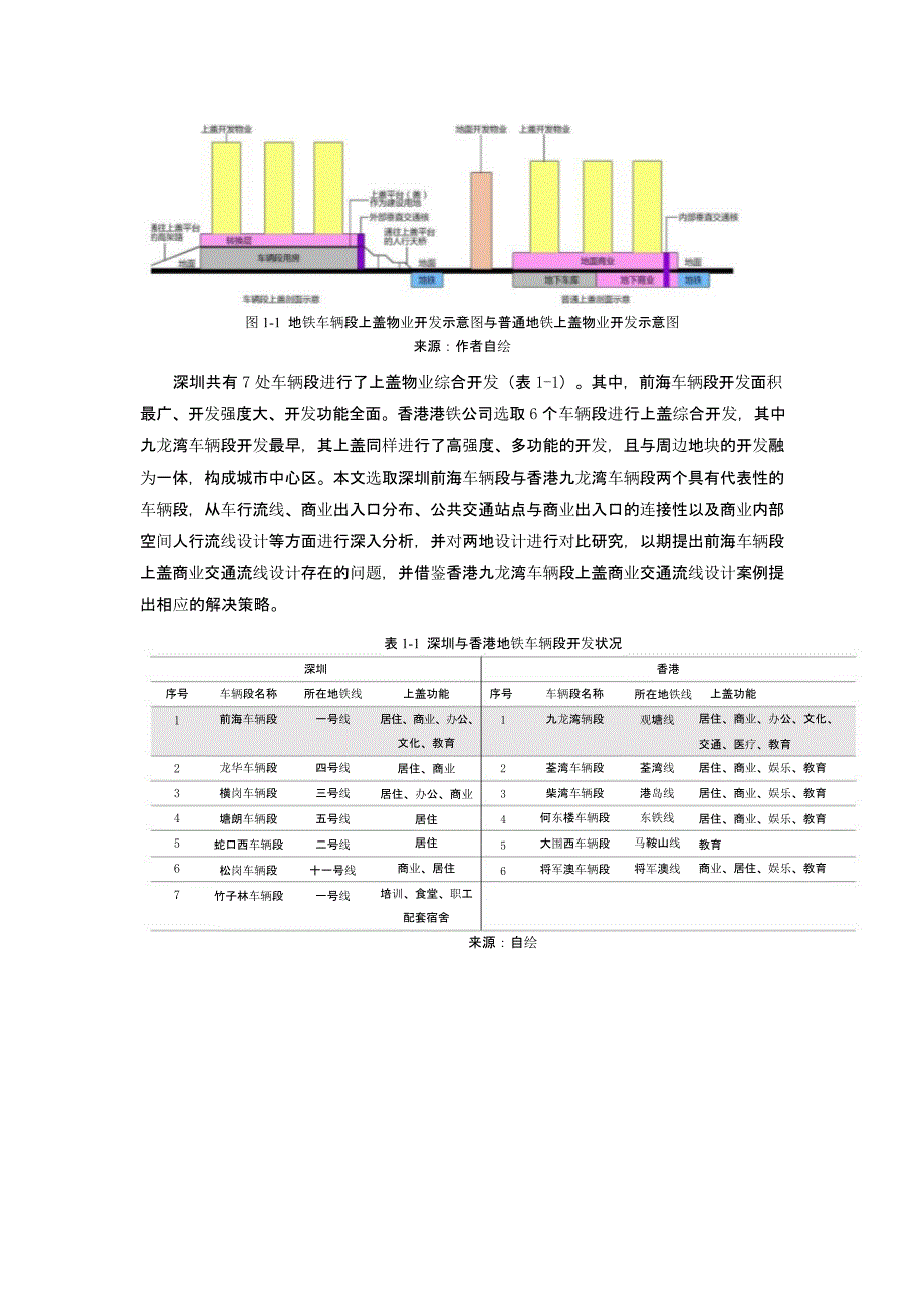 地铁车辆段上盖商业交通流线设计探究——深圳前海车辆段与香港九龙湾车辆段对比分析_第2页