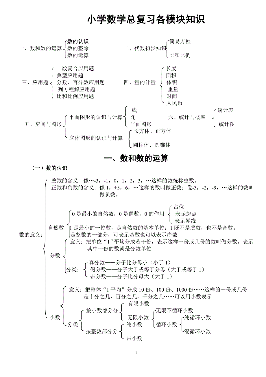 北师大版小学数学总复习知识点-_第1页