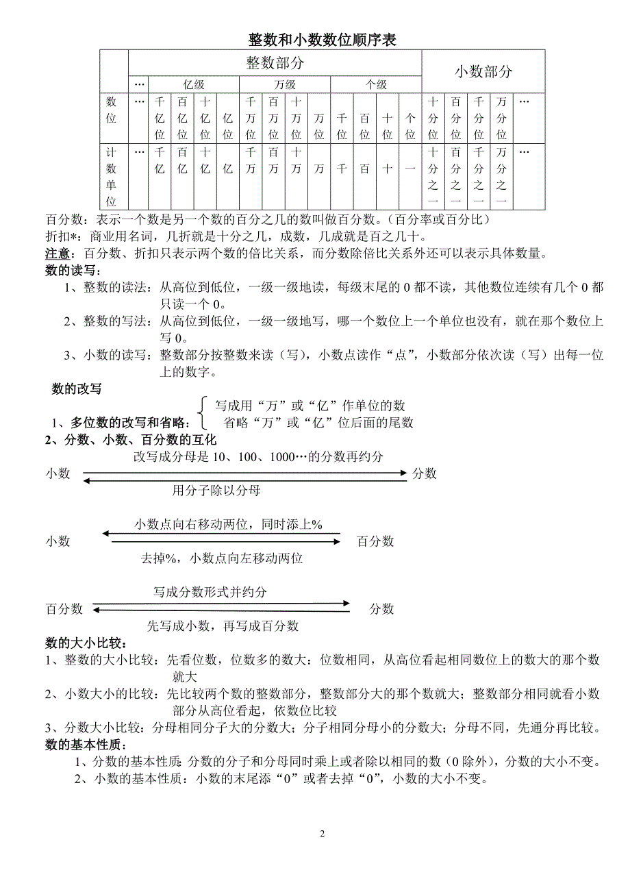 北师大版小学数学总复习知识点-_第2页