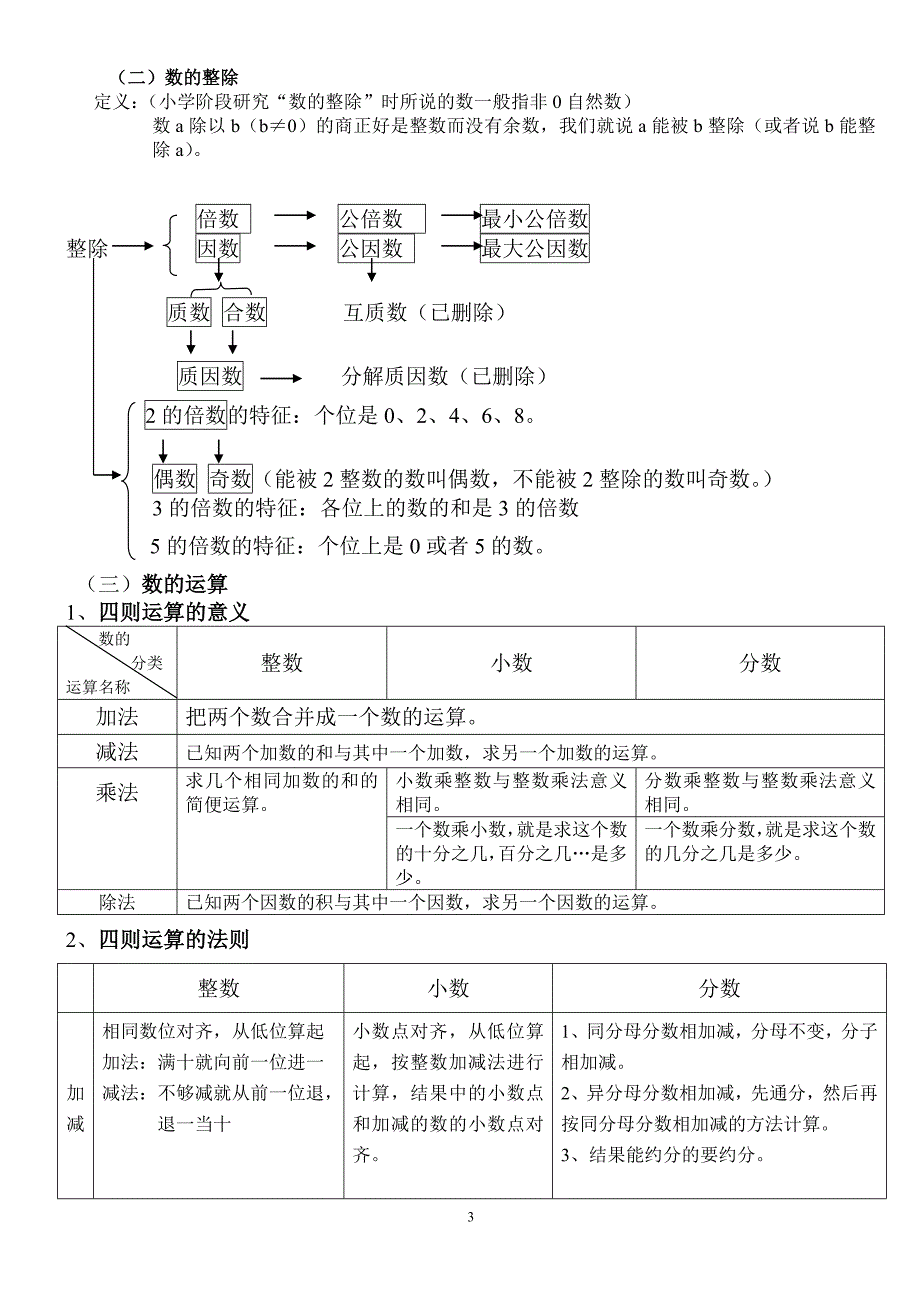 北师大版小学数学总复习知识点-_第3页