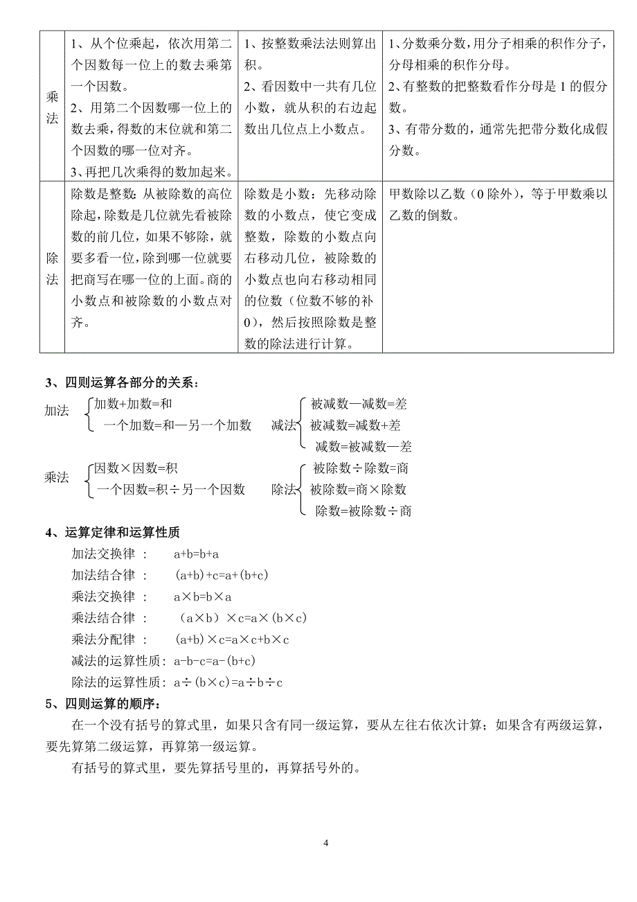 北师大版小学数学总复习知识点-_第4页