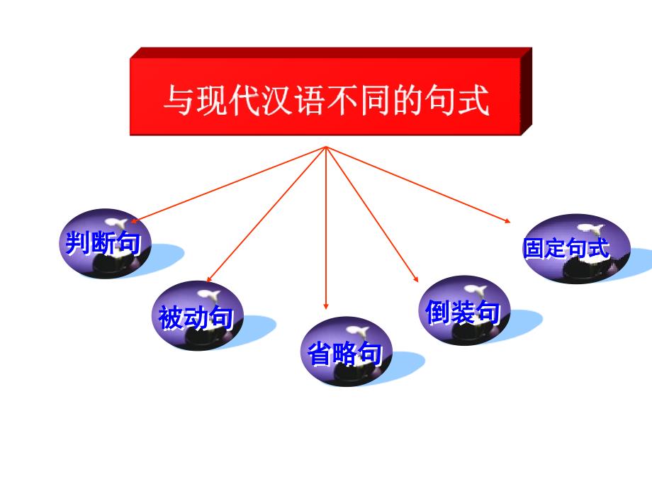 10271整理新高考文言句式_第1页