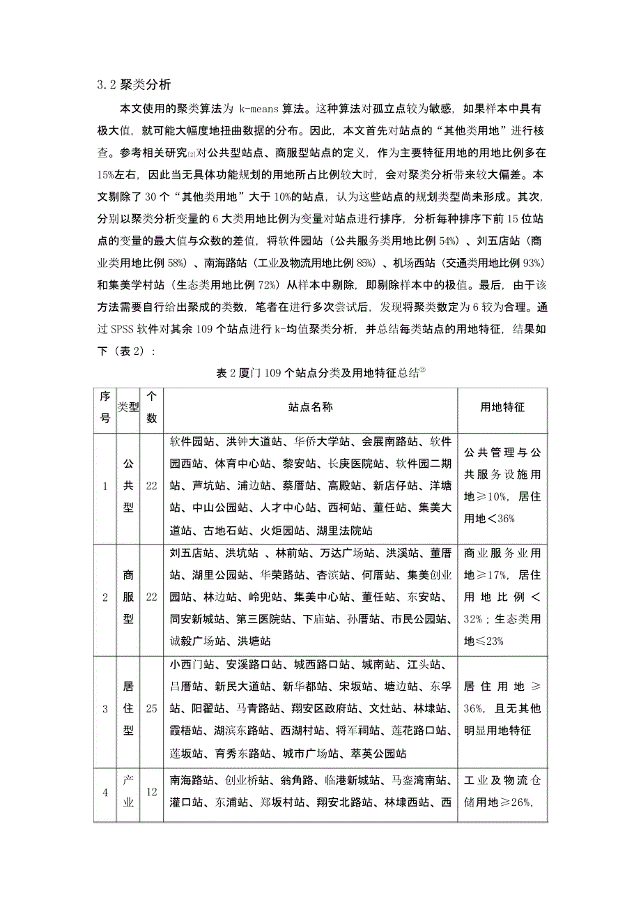 基于轨道站点的总体规划用地布局模式研究_第3页