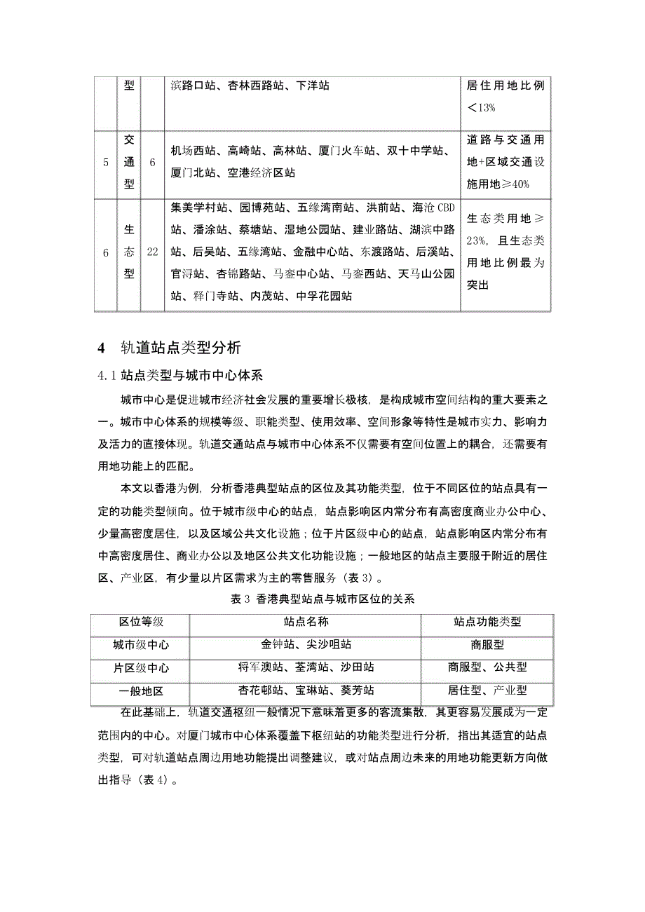 基于轨道站点的总体规划用地布局模式研究_第4页