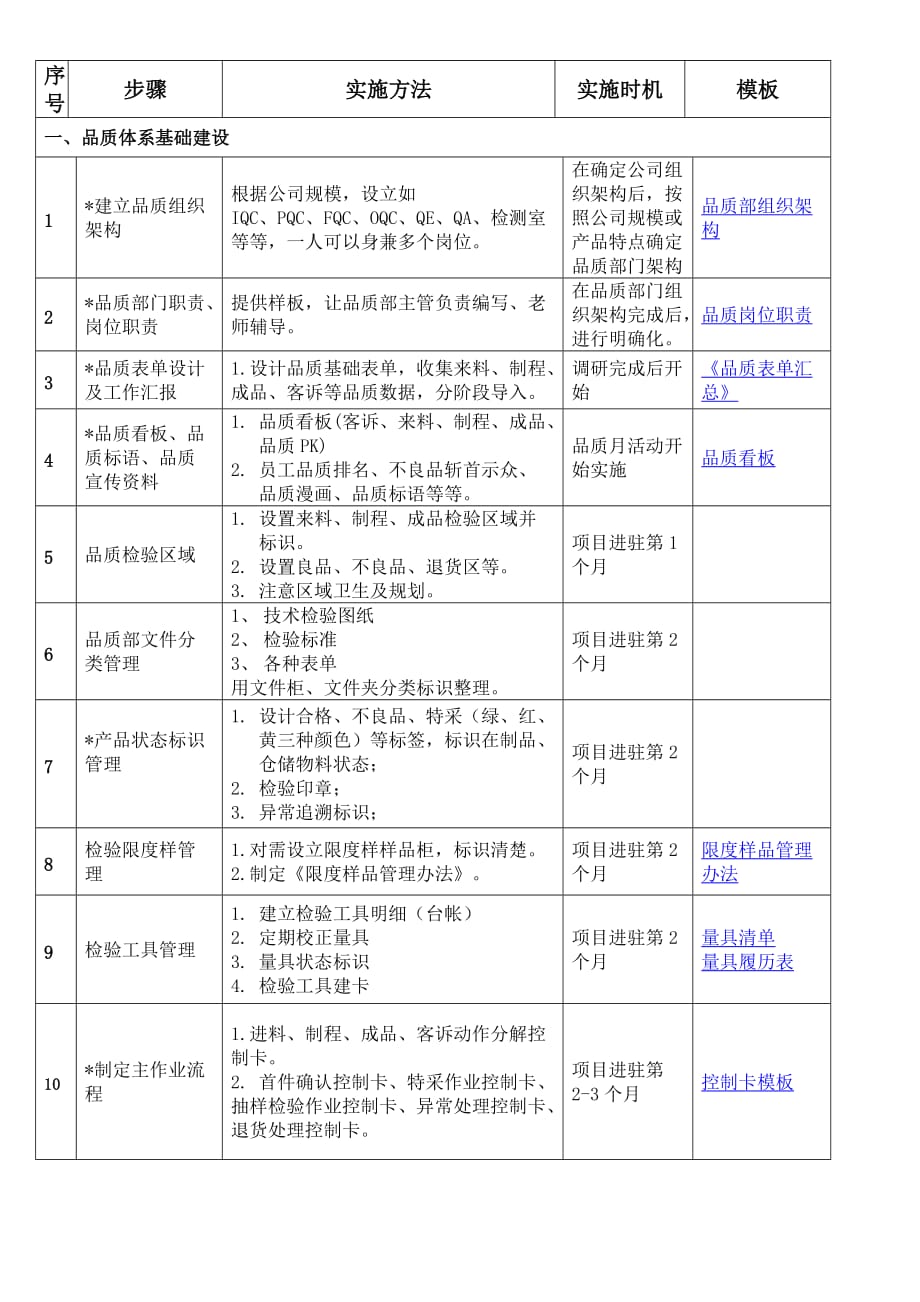 精细化品质管理模块_第2页