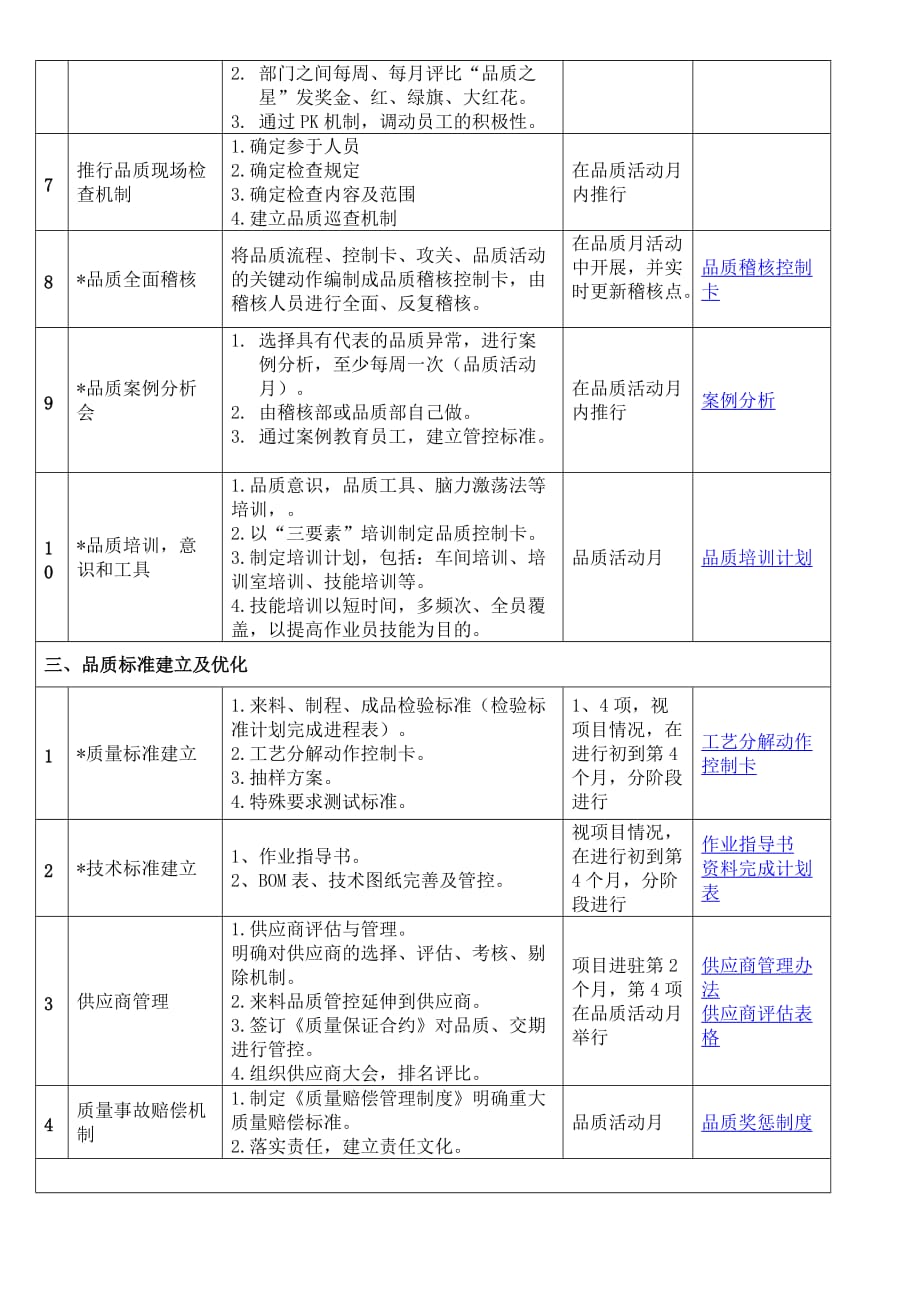 精细化品质管理模块_第4页